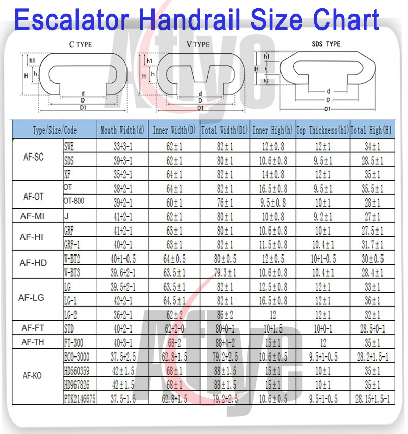 escalartor handrail size chart