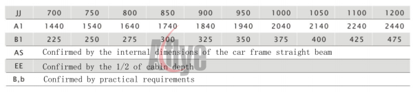 Elevator Lits Center Opening VVVF Landing Car Door Operator 700 800 900 1000 1200mm