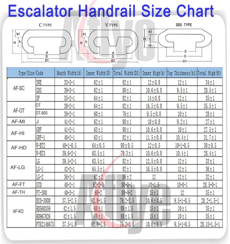 AF-OTIS800 Escalator Handrail Belt Black