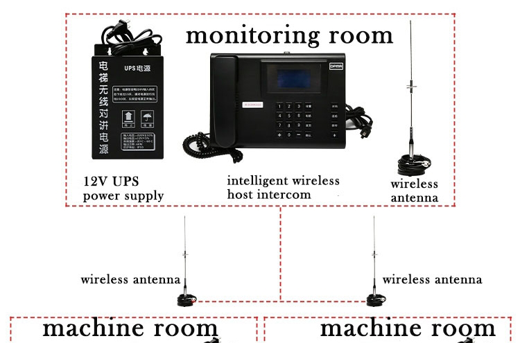 elevator wireless intercom system