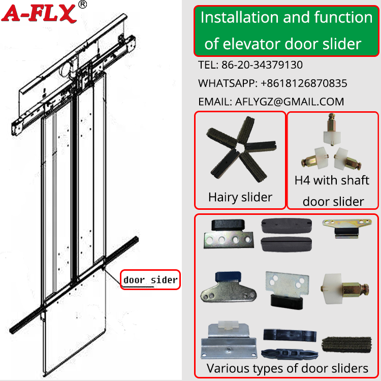 Installation and function of elevator door slider
