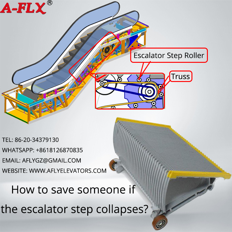 Why do escalators collapse? How to rescue people?