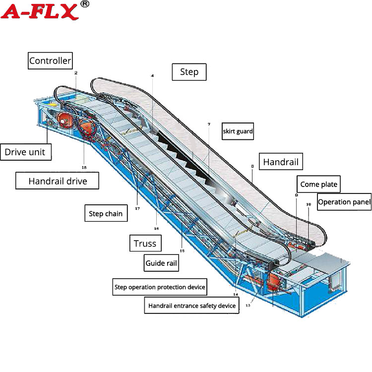What Are The Escalator Parts Mainly Including?