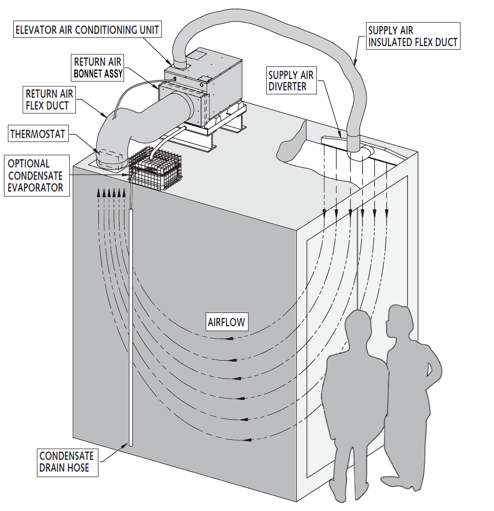 Elevator Air Conditioner