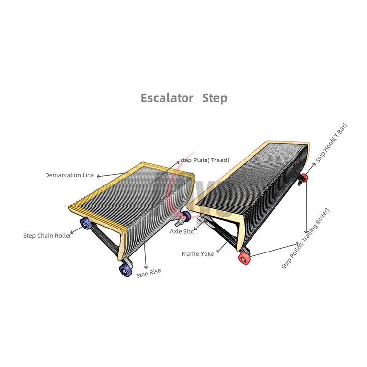 How to order Escalator steps?