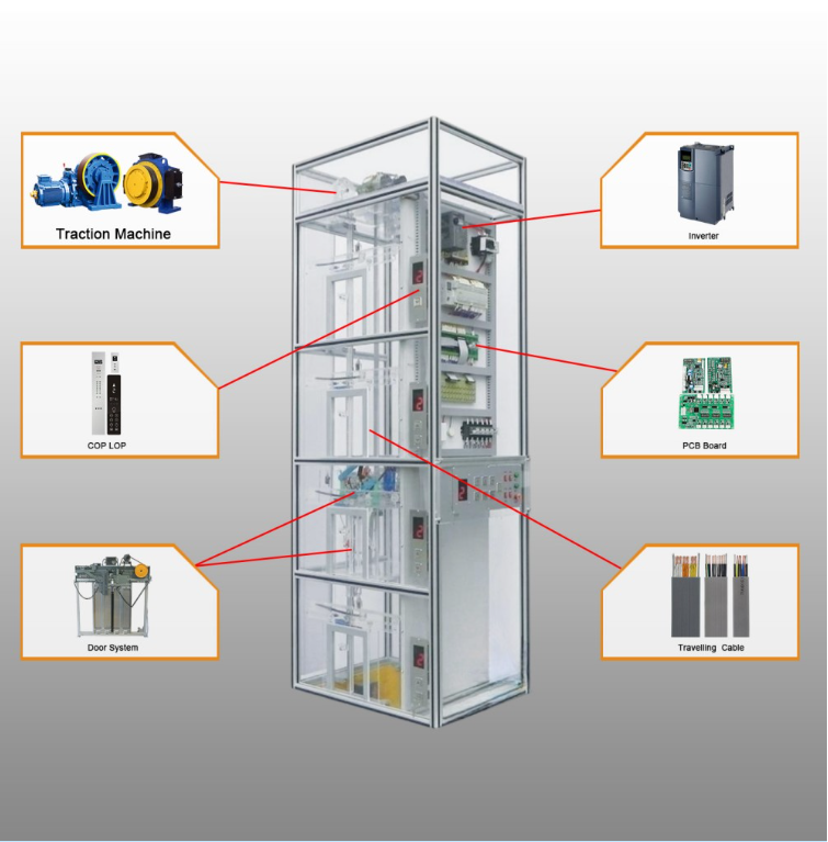 What Factors Should Be Considered in Old Elevator Modernization