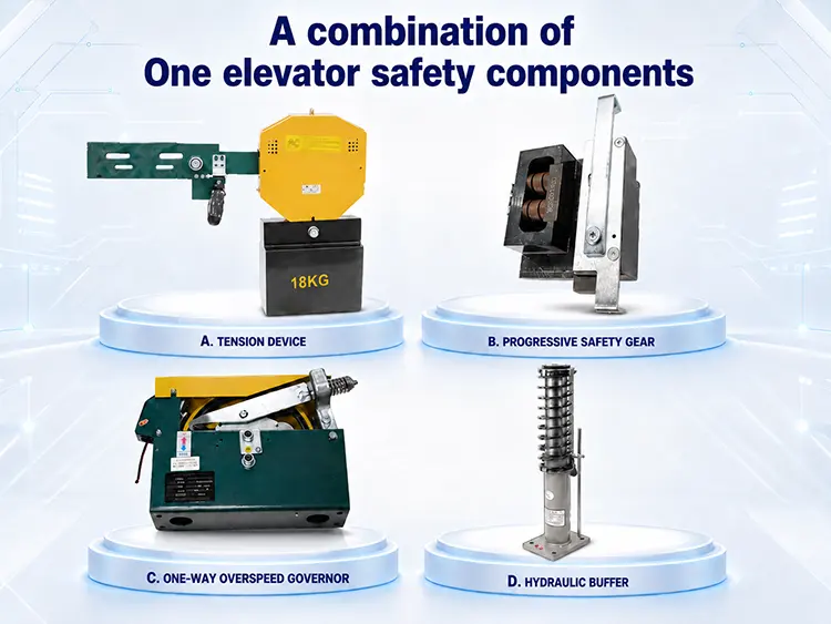 Elevator Safety Components Combination-2